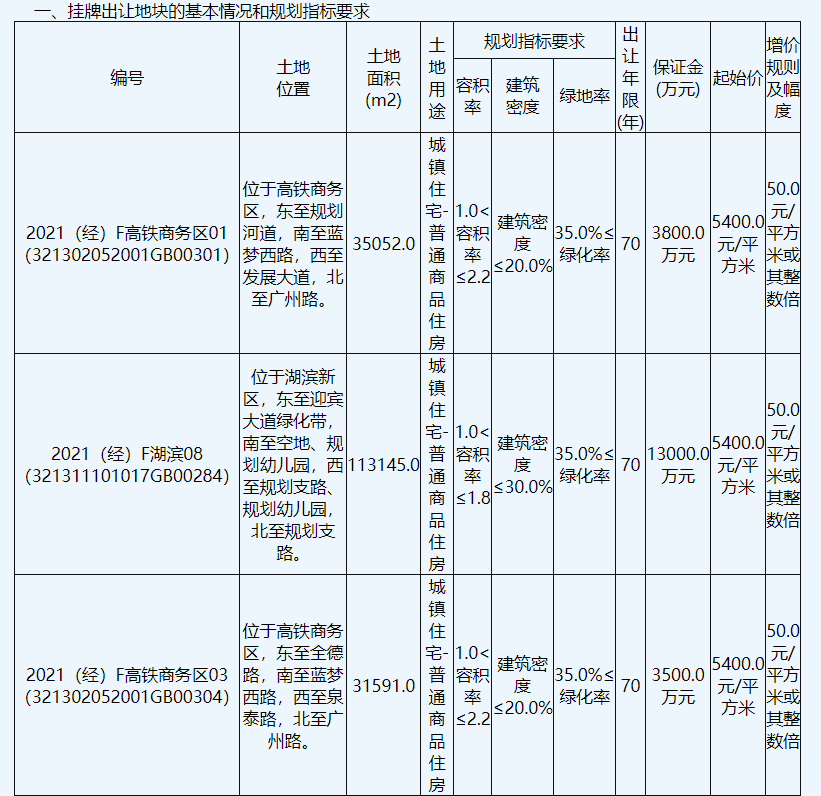 _中国网地产