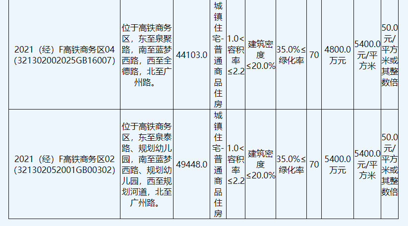 _中国网地产